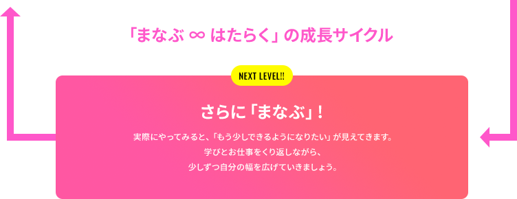 「まなぶ ∞ はたらく」の成長サイクル。さらに「まなぶ」！