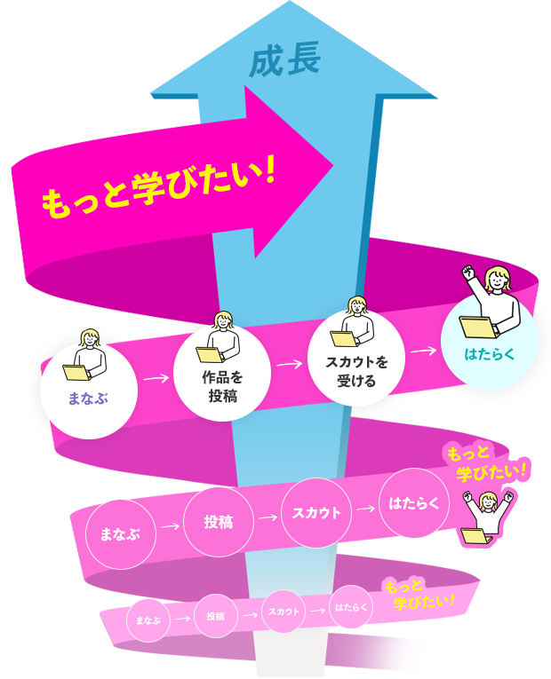SKILL GATE