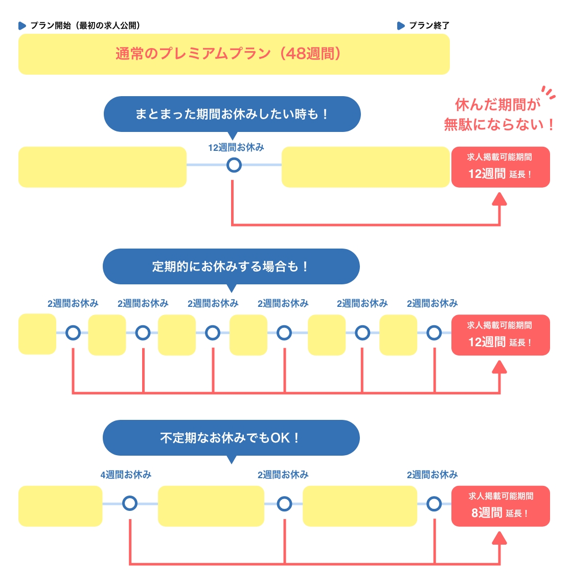 おやすみ機能について